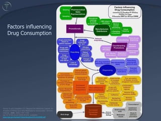 EffectsEcologicalSex ratiosFeminizationBehavioral/SocialNeurologicalGrowthHuman EffectsLargely unknownFood chainAntibiotic resistanceUnintended Exposure in Vulnerable PopulationsFaeroe Island StatementFDA – environmental risk assessment