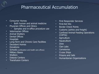 Factors influencing Drug ConsumptionRuhoy IS and Daughton CG "Beyond the Medicine Cabinet: An Analysis of Where and Why Medications Accumulate," Environ. Internat., 2008, 34(8):1157-1169; doi:10.1016/j.envint.2008.05.002; available: www.epa.gov/nerlesd1/bios/daughton/EnvInt2008.pdf