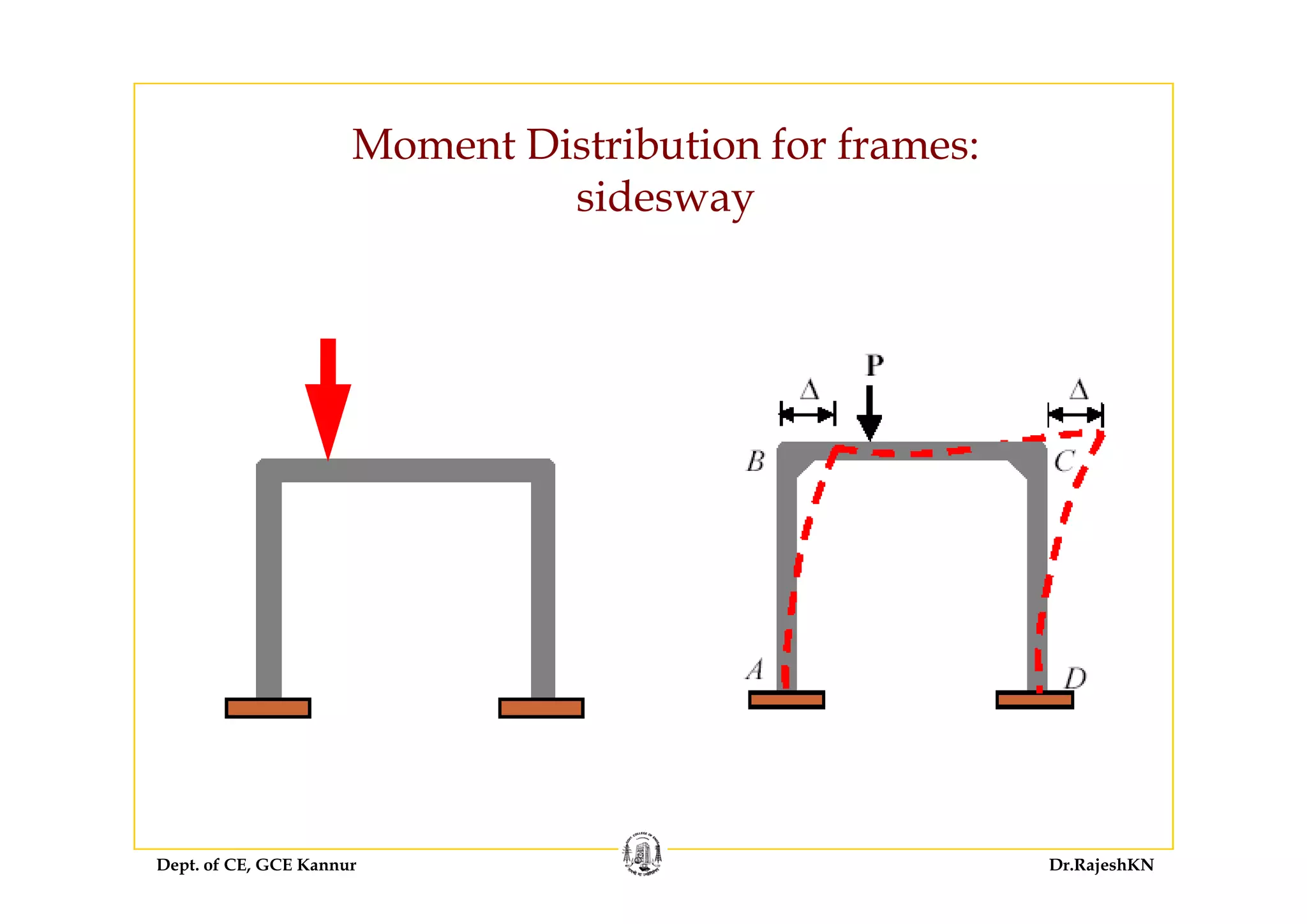 Moment Distribution for frames:Moment Distribution for frames:
sidesway
Dept. of CE, GCE Kannur Dr.RajeshKN
 