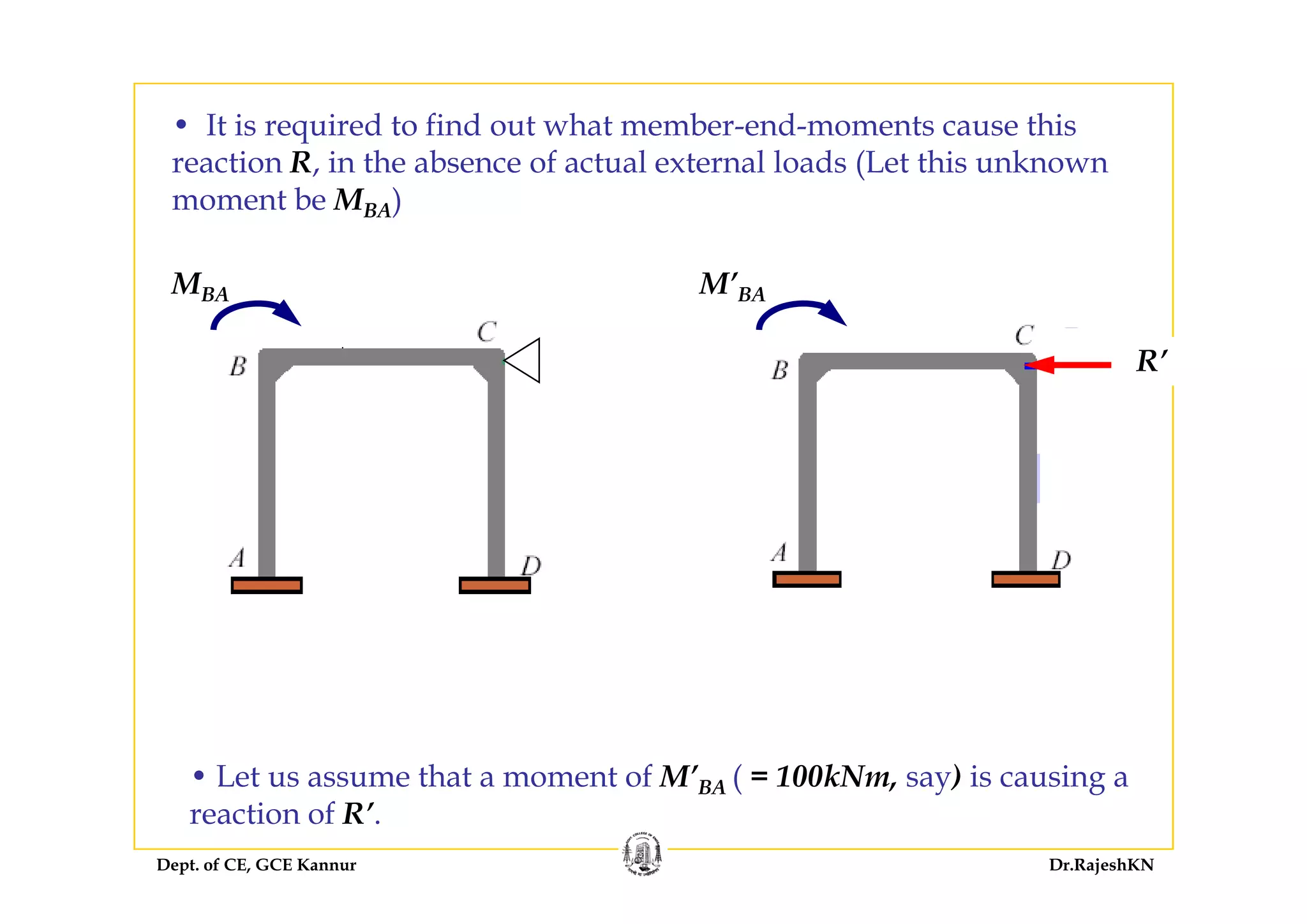 • It is required to find out what member-end-moments cause this
reaction R, in the absence of actual external loads (Let this unknown
moment be MBA)
MBA M’BA
R’R’
• Let us assume that a moment of M’ ( = 100kNm say) is causing a
Dept. of CE, GCE Kannur Dr.RajeshKN
• Let us assume that a moment of M BA ( = 100kNm, say) is causing a
reaction of R’.
 