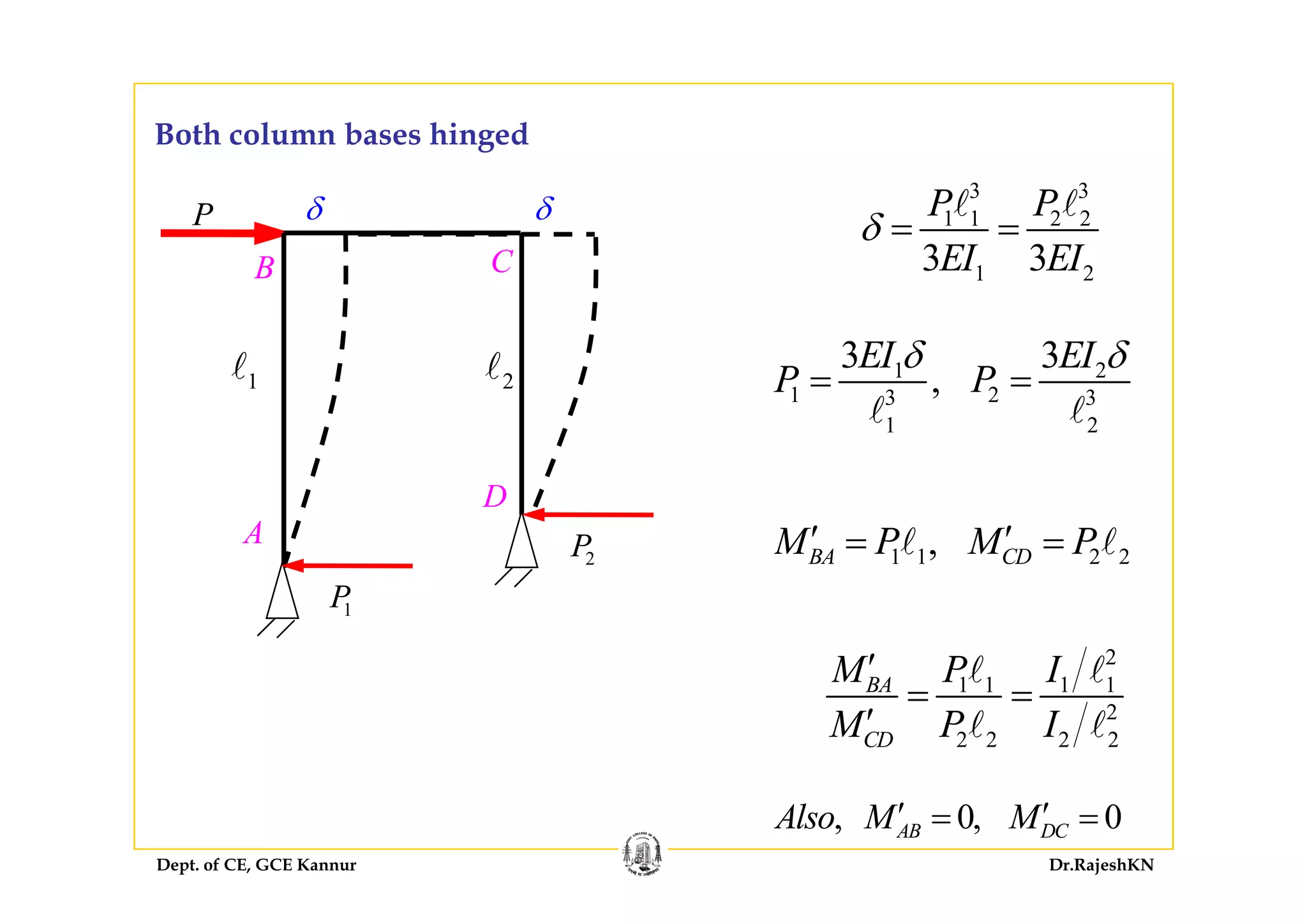 Both column bases hinged
3 3
1 1 2 2
3 3
P P
EI EI
δ = =
δδP
C
g
1 23 3EI EIB C
3 3EI EIδ δ
1 2 1 2
1 23 3
1 2
3 3
,
EI EI
P P
δ δ
= =
1 1 2 2,BA CDM P M P′ ′= =A
D
2P
2
M P I′
1P
1 1 1 1
2
2 2 2 2
BA
CD
M P I
M P I
= =
′
Dept. of CE, GCE Kannur Dr.RajeshKN
, 0, 0AB DCAlso M M′ ′= =
 