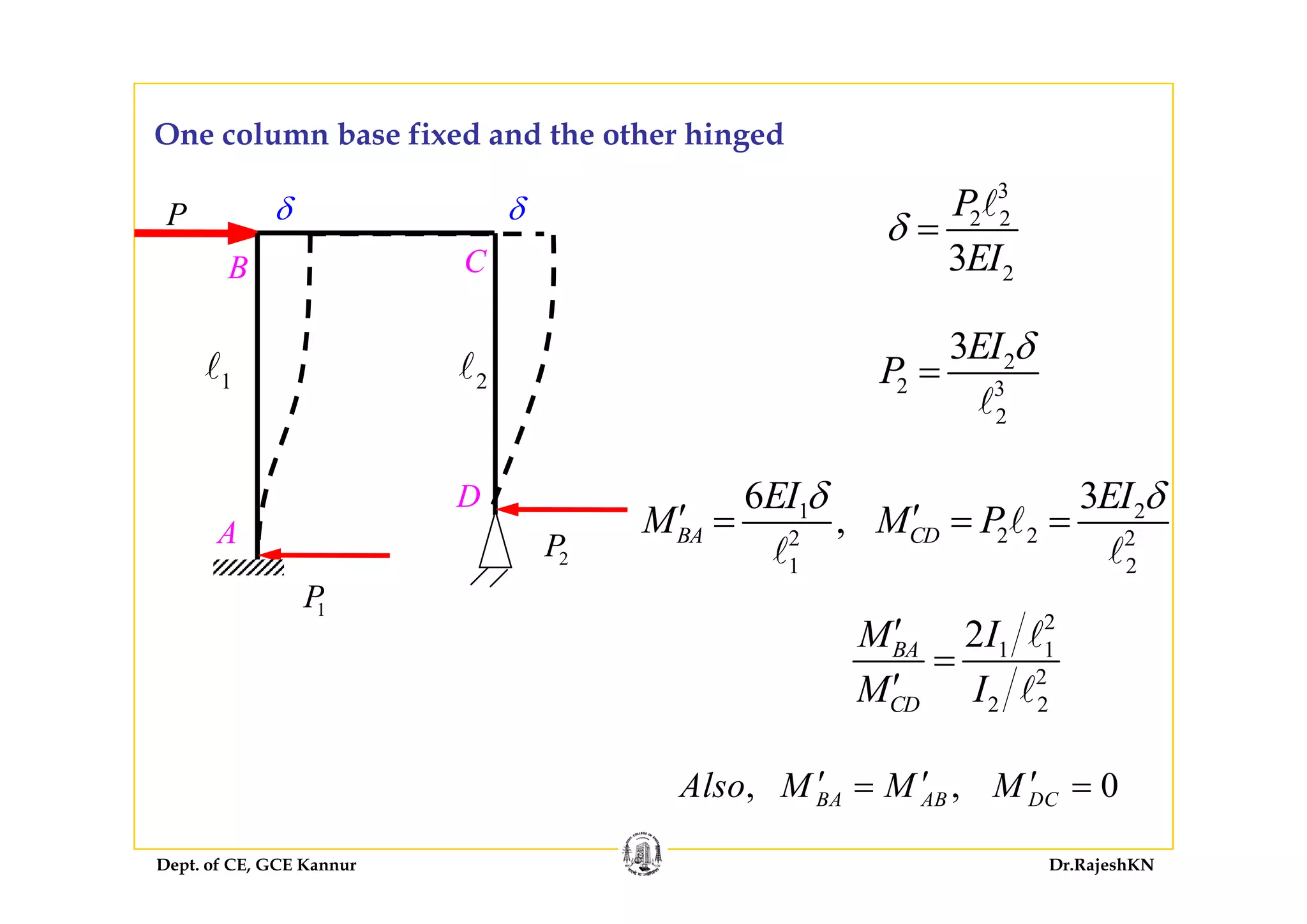 One column base fixed and the other hinged
3
2 2
3
P
EI
δ =
g
δδP
C 23EI
23EI δ
B C
2
2 3
2
3EI
P
δ
=1 2
1 2
2 22 2
1 2
6 3
,BA CD
EI EI
M M P
δ δ
′ ′= = =A
D
2P
1 2
2
1 1
2
2BAM I′
=
1P
2
2 2CDM I′
0Al M M M′ ′ ′
Dept. of CE, GCE Kannur Dr.RajeshKN
, , 0BA AB DCAlso M M M′ ′ ′= =
 