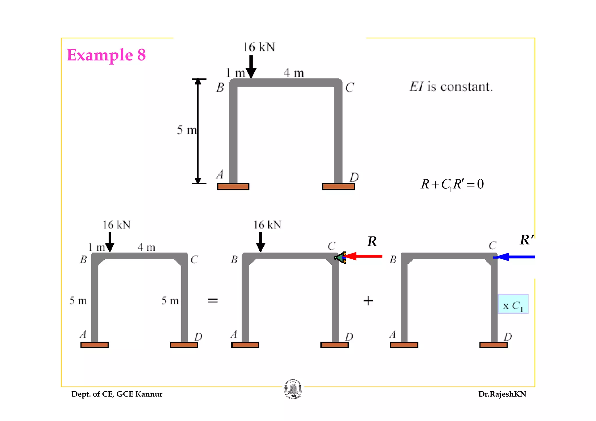 Example 8
1 0R C R′+ =
R R’
Dept. of CE, GCE Kannur Dr.RajeshKN
 