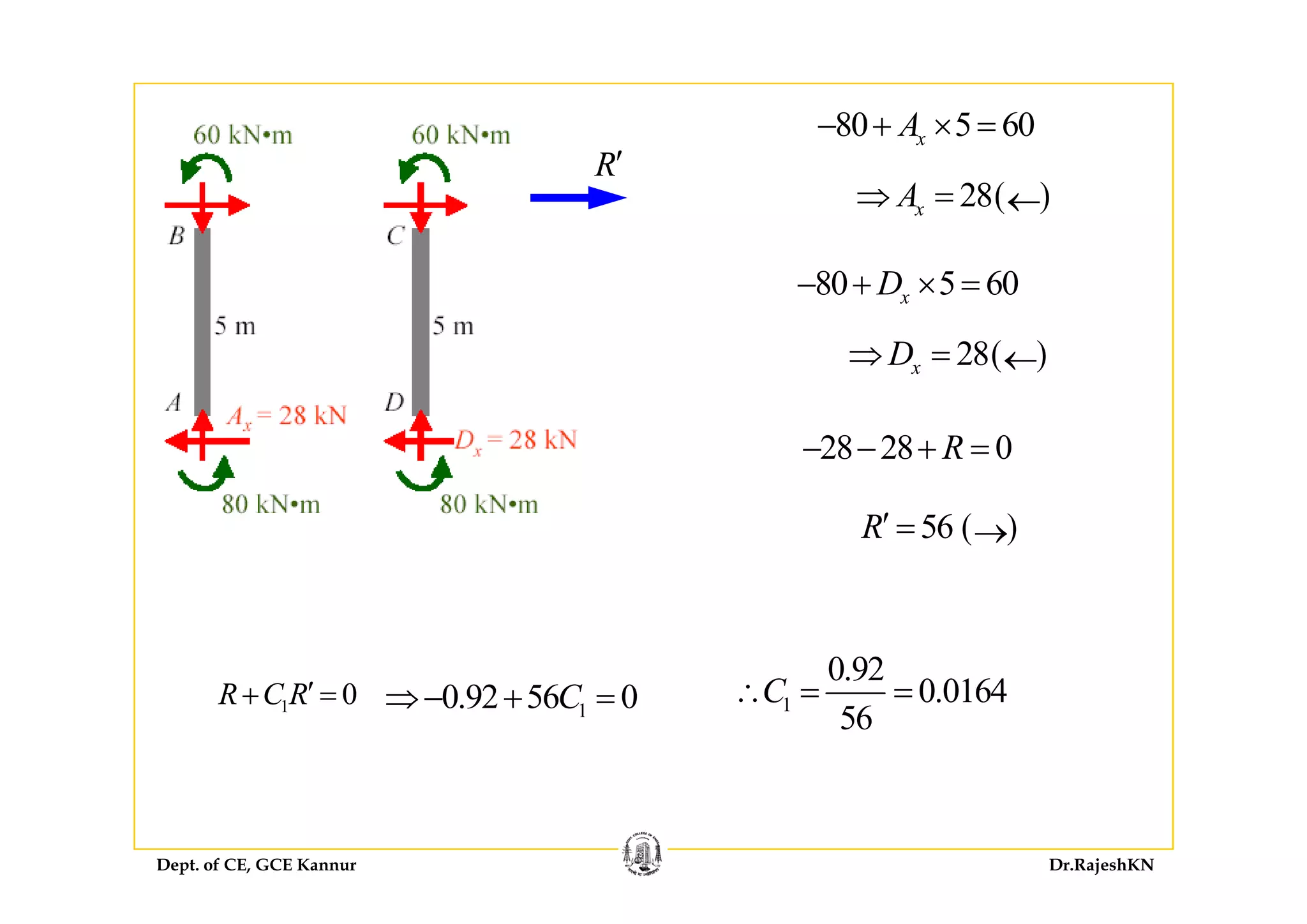 80 5 60xA− + × =
( )28xA⇒ = ←
R′
80 5 60xD− + × =
( )28D⇒ = ←( )28xD⇒ = ←
28 28 0R− − + =
( )56R′ = →
0 92
1 0R C R′+ = 10.92 56 0C⇒− + = 1
0.92
0.0164
56
C∴ = =
Dept. of CE, GCE Kannur Dr.RajeshKN
 