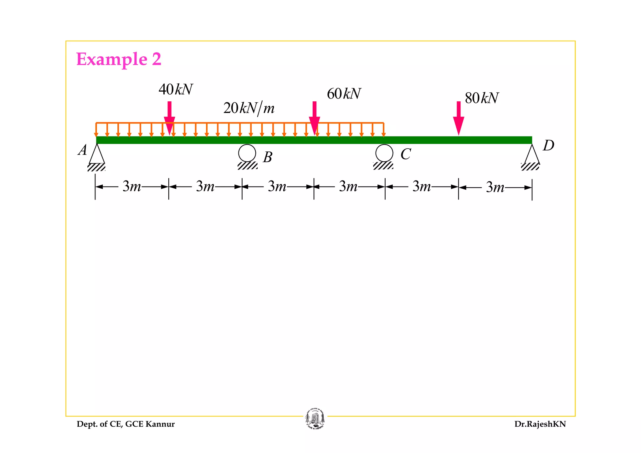 Example 2
40kN
80kN60kN
20kN m
A B C
D
3m 3m 3m 3m 3m 3m
Dept. of CE, GCE Kannur Dr.RajeshKN
 