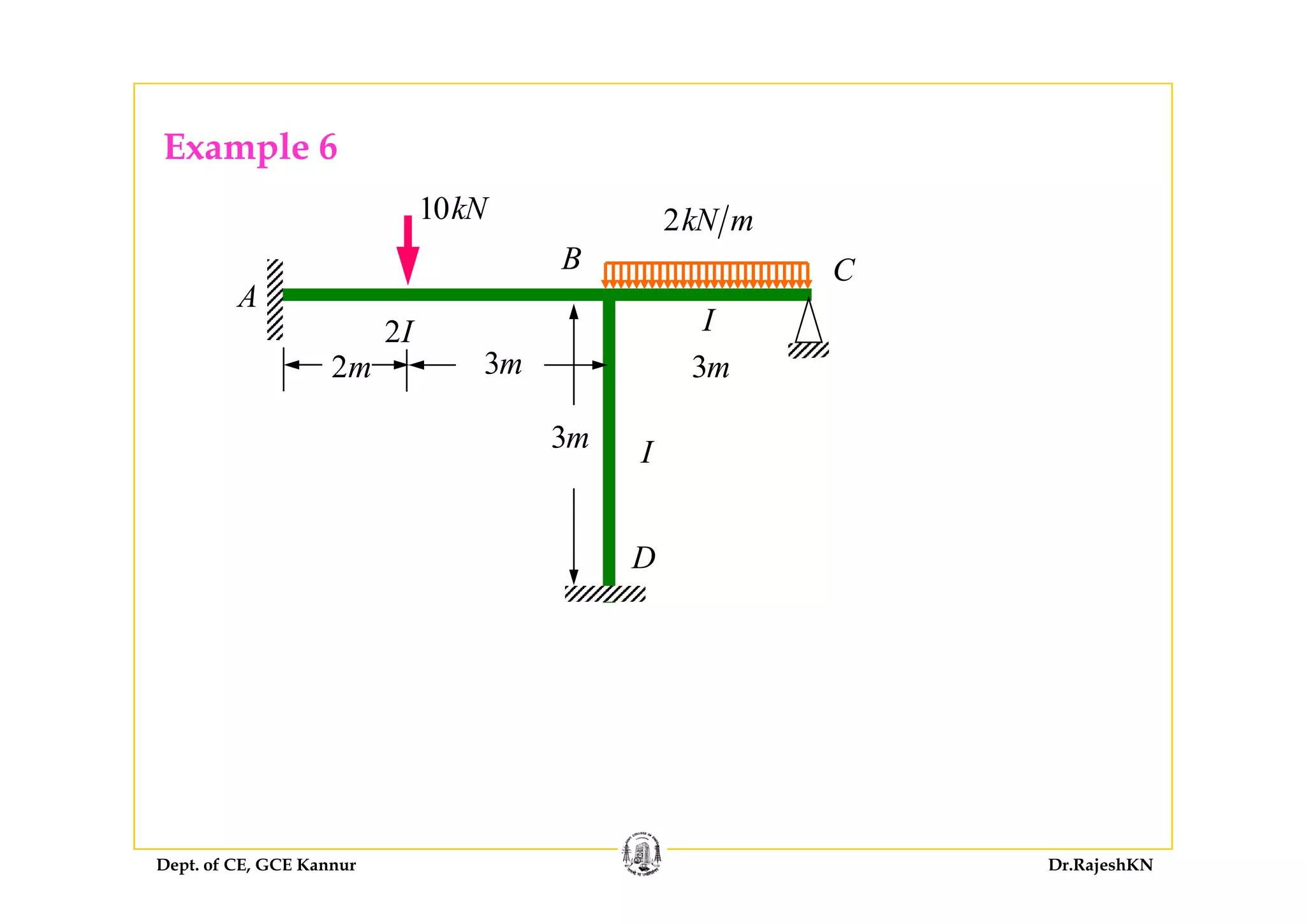 Example 6Example 6
B
10kN 2kN m
A
B C
2
2I I
332m
3m I
3m3m
D
I
D
Dept. of CE, GCE Kannur Dr.RajeshKN
 