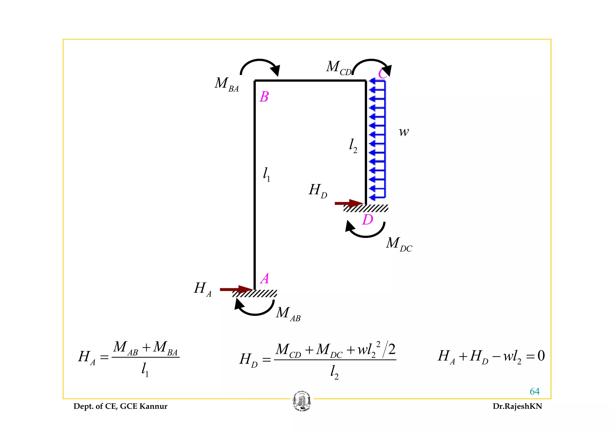 CCDM
B
C
BAM
CDM
l
2l
w
DH
D
1l
D
DCM
AH
A
ABM
2
2 2CD DC
D
M M wl
H
+ +
= 2 0A DH H wl+ − =AB BA
A
M M
H
l
+
=
ABM
Dept. of CE, GCE Kannur Dr.RajeshKN
64
2
D
l1
A
l
 