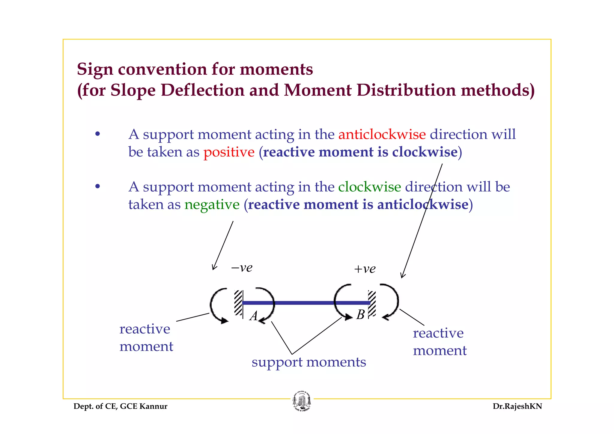 Sign convention for momentsSign convention for moments
(for Slope Deflection and Moment Distribution methods)
• A support moment acting in the anticlockwise direction will
be taken as positive (reactive moment is clockwise)
• A support moment acting in the clockwise direction will be
taken as negative (reactive moment is anticlockwise)
+ve
A B
ve+ve−
A B
support moments
reactive
moment
reactive
moment
Dept. of CE, GCE Kannur Dr.RajeshKN
support moments
 