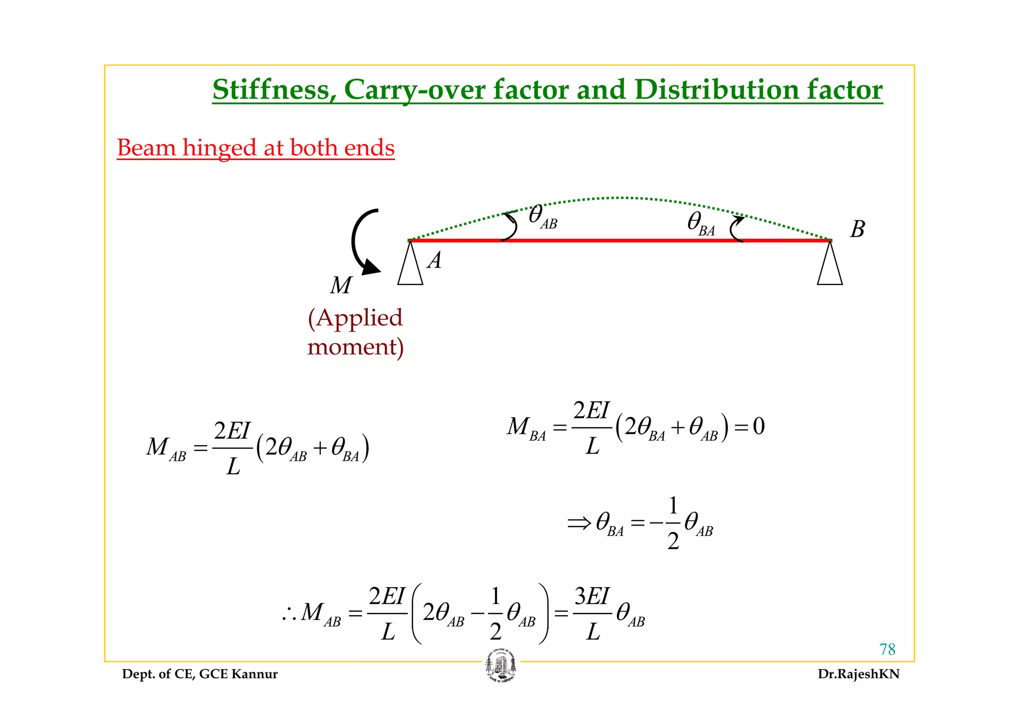 Stiffness, Carry-over factor and Distribution factor
Beam hinged at both ends
A
B
M
ABθ
BAθ
(Applied
moment)
M
( )
2
2
EI
M θ θ
( )
2
2 0BA BA AB
EI
M
L
θ θ= + =
)
( )2AB AB BAM
L
θ θ= +
( )
L
1
θ θ⇒ = −
2
BA ABθ θ⇒ = −
2 1 3
2
EI EI
M θ θ θ
⎛ ⎞
⎜ ⎟
Dept. of CE, GCE Kannur Dr.RajeshKN
78
2
2
AB AB AB ABM
L L
θ θ θ
⎛ ⎞
∴ = − =⎜ ⎟
⎝ ⎠
 