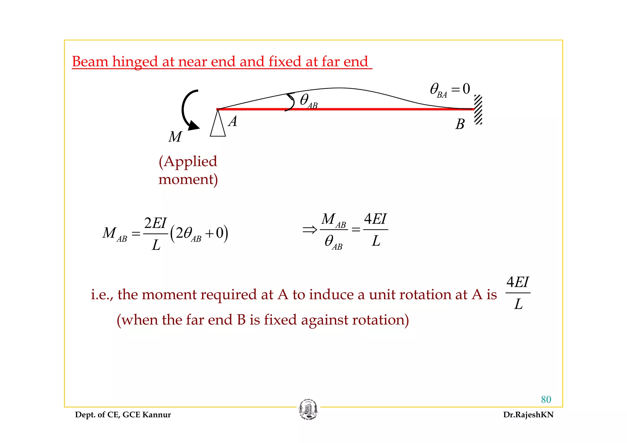 Beam hinged at near end and fixed at far end
A B
ABθ
0BAθ =
A B
M
(Applied
2EI
moment)
4M EI
( )
2
2 0AB AB
EI
M
L
θ= +
4AB
AB
M EI
Lθ
⇒ =
i.e., the moment required at A to induce a unit rotation at A is
(when the far end B is fixed against rotation)
4EI
L
(when the far end B is fixed against rotation)
Dept. of CE, GCE Kannur Dr.RajeshKN
80
 