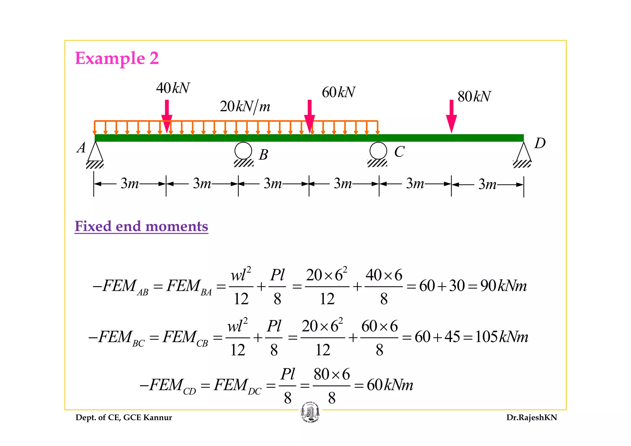Example 2
40kN
80kN60kN
20kN m
A B C
D
3m 3m 3m 3m 3m 3m
Fi d d t
2
wl Pl
Fixed end moments
2
20 6 40 6× ×
12 8
AB BA
wl Pl
FEM FEM− = = +
2
wl Pl
20 6 40 6
60 30 90
12 8
kNm
× ×
= + = + =
2
20 6 60 6× ×
80 6Pl ×
12 8
BC CB
wl Pl
FEM FEM− = = +
20 6 60 6
60 45 105
12 8
kNm
× ×
= + = + =
Dept. of CE, GCE Kannur Dr.RajeshKN
80 6
60
8 8
CD DC
Pl
FEM FEM kNm
×
− = = = =
 