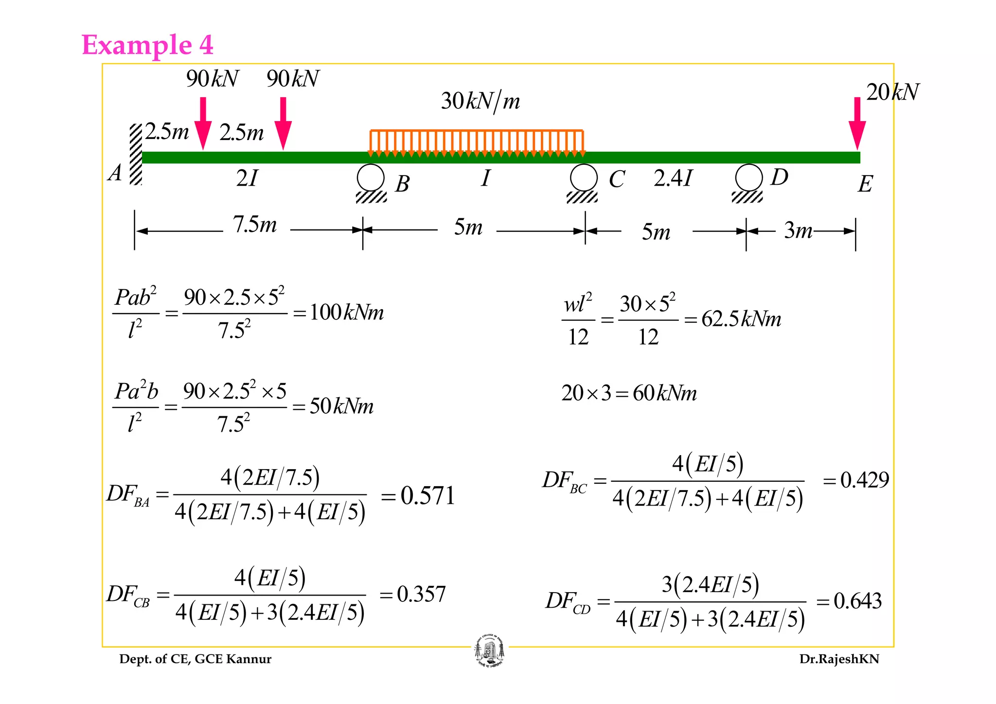 90kN
20kN30kN m
90kN
Example 4
A B C D
2.5m 2.5m
E2I I 2.4I
7.5m 5m 5m 3m
2 2
30 5
62.5
12 12
wl
kNm
×
= =
2 2
2 2
90 2.5 5
100
7.5
Pab
kNm
l
× ×
= =
2 2
2 2
90 2.5 5
50
7.5
Pa b
kNm
l
× ×
= =
20 3 60kNm× =
( )
( ) ( )
4 2 7.5
4 42 7 5 5
BA
EI
DF
EI EI
=
+
( )
( ) ( )
4 5
4 42 7.5 5
BC
EI
DF
EI EI
=
+0.571=
0.429=
7.5l
( ) ( )4 42 7.5 5EI EI+
( ) ( )
( )4 5EI
DF 0 357 ( )3 2.4 5EI
Dept. of CE, GCE Kannur Dr.RajeshKN
( )
( ) ( )4 35 2.4 5
CBDF
EI EI
=
+ 0.643=0.357= ( )
( ) ( )
3 2.4 5
4 35 2.4 5
CD
EI
DF
EI EI
=
+
 