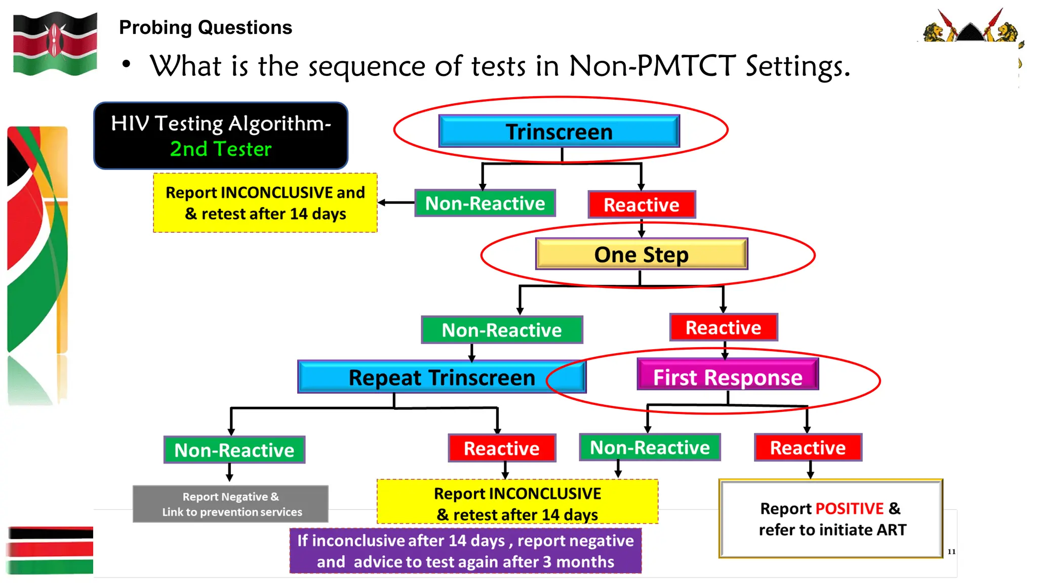 Probing Questions
• What is the sequence of tests in Non-PMTCT Settings.
 