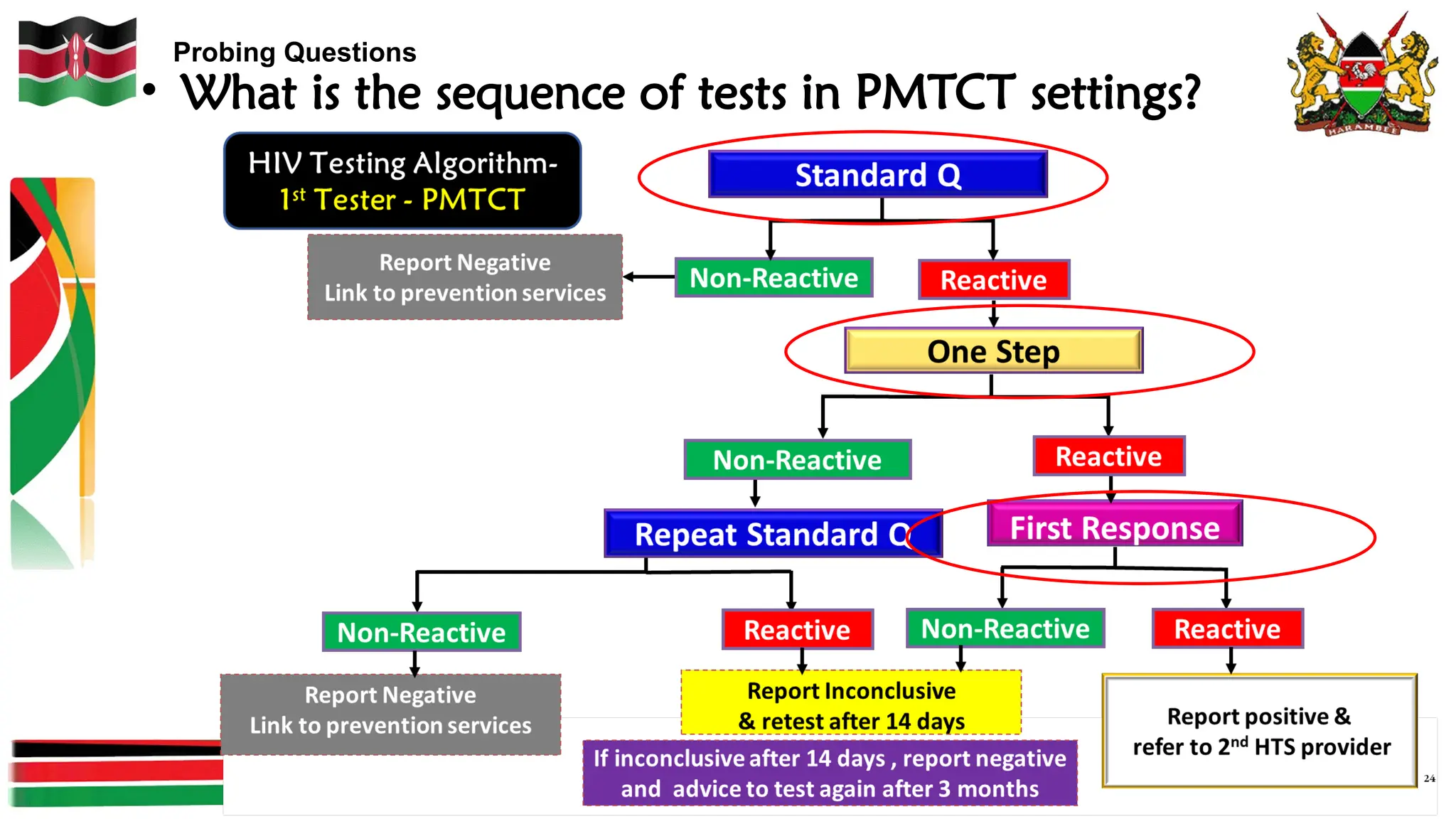 Probing Questions
• What is the sequence of tests in PMTCT settings?
 