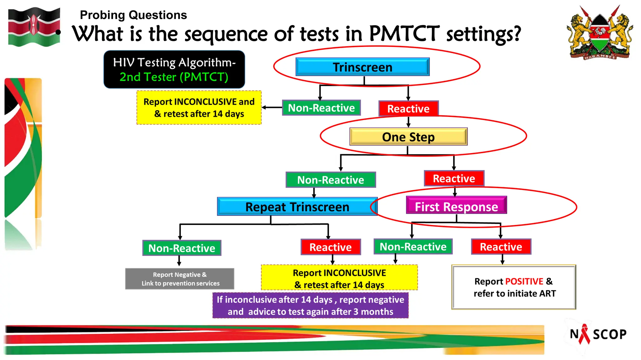 Probing Questions
• What is the sequence of tests in PMTCT settings?
 