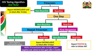 HIV Testing Algorithm-
2nd Tester
Trinscreen
One Step
Reactive
Non-Reactive
Report INCONCLUSIVE and
& retest after 14 days
Report POSITIVE &
refer to initiate ART
First Response
Report INCONCLUSIVE
& retest after 14 days
Repeat Trinscreen
NOTE: If inconclusive after 14 days , report
negative and advice to test again after 3 months
Reactive
Non-Reactive
Reactive
Non-Reactive
Non-Reactive Reactive
Report Negative &
Link to prevention services
 