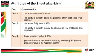 Attributes of the 3-test algorithm
Test Characteristics
Test 1 • Has a sensitivity value ≥99%
• Has ability to correctly detect the presence of HIV antibodies (true
positives)
Test 2 • Has a specificity value ≥ 98%
• Has ability to correctly identify the absence of HIV antibodies (true
negatives).
Test 3 • Has a specificity value ≥ 98%
• provides definitive HIV positive status by increasing the positive
predictive value of the Algorithm to 99%
 
