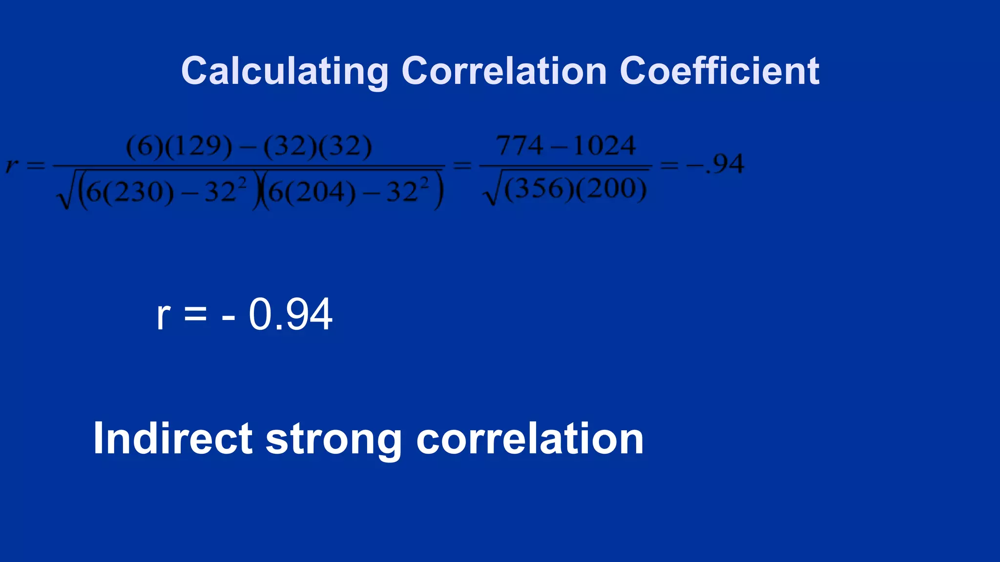 Calculating Correlation Coefficient
r = - 0.94
Indirect strong correlation
 