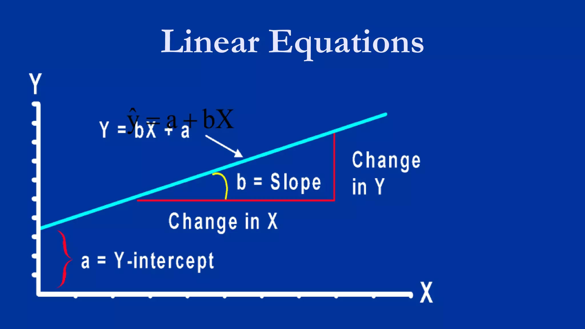 Linear Equations
 