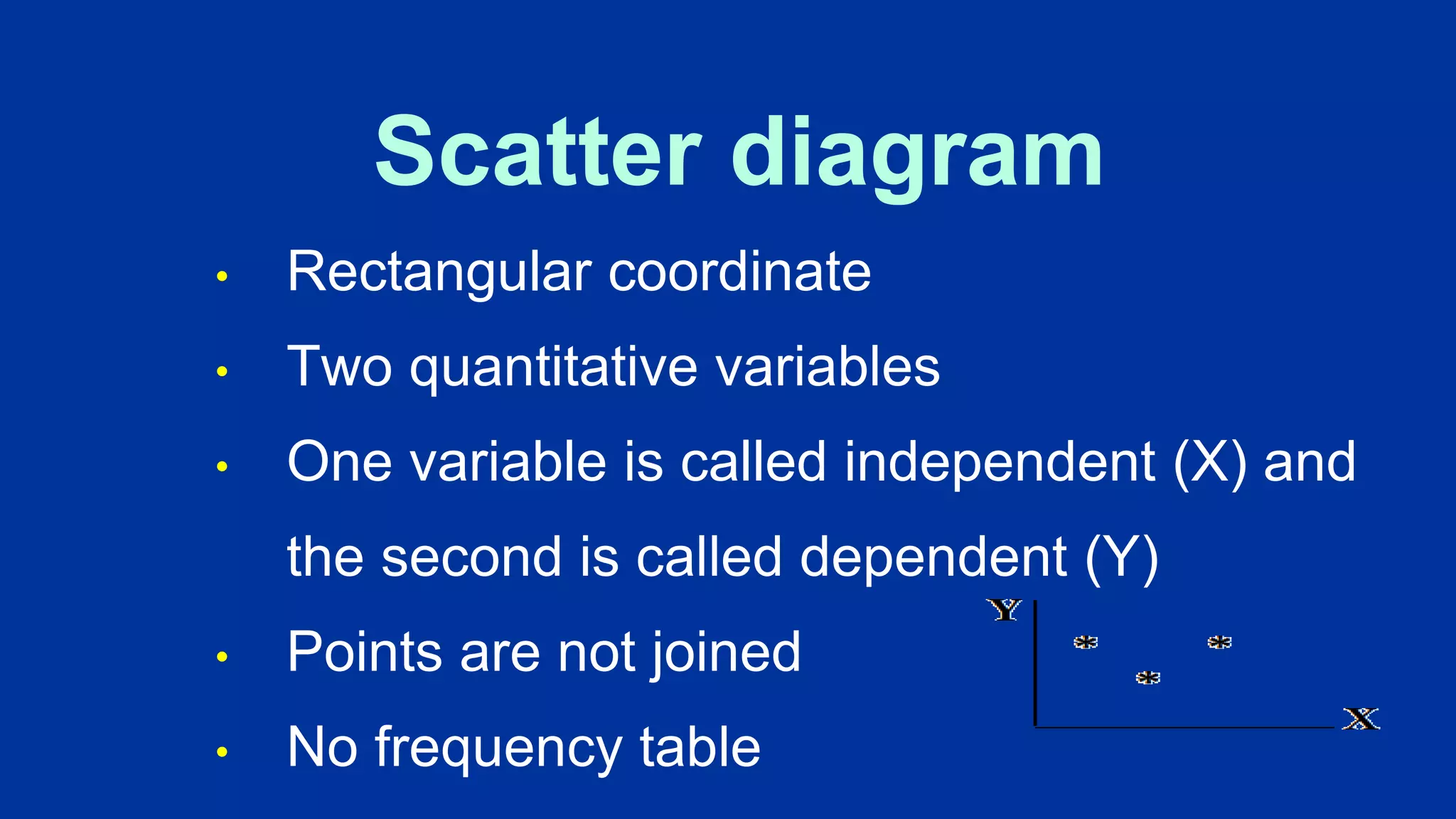 • Rectangular coordinate
• Two quantitative variables
• One variable is called independent (X) and
the second is called dependent (Y)
• Points are not joined
• No frequency table
Scatter diagram
 