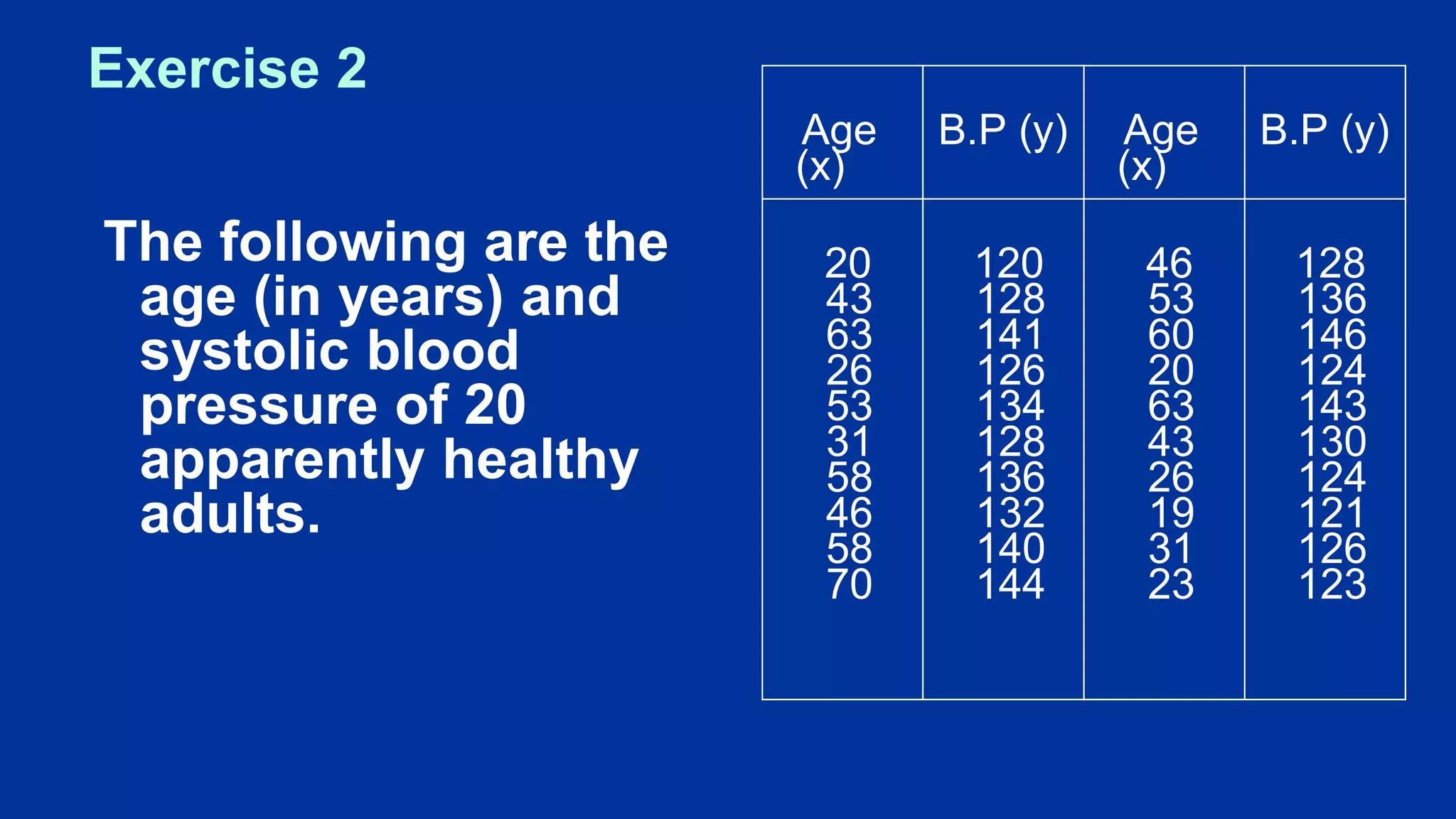 Exercise 2
The following are the
age (in years) and
systolic blood
pressure of 20
apparently healthy
adults.
Age
(x)
B.P (y) Age
(x)
B.P (y)
20
43
63
26
53
31
58
46
58
70
120
128
141
126
134
128
136
132
140
144
46
53
60
20
63
43
26
19
31
23
128
136
146
124
143
130
124
121
126
123
 