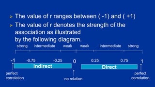 ⮚ The value of r ranges between ( -1) and ( +1)
⮚ The value of r denotes the strength of the
association as illustrated
by the following diagram.
-1 1
0
-0.25
-0.75 0.75
0.25
strong strong
intermediate intermediate
weak weak
no relation
perfect
correlation
perfect
correlation
Direct
indirect
 
