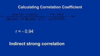 Calculating Correlation Coefficient
r = - 0.94
Indirect strong correlation
 