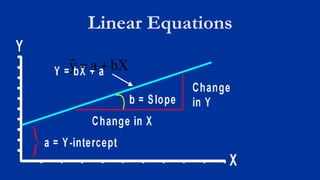 Linear Equations
 