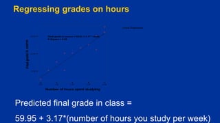 Regressing grades on hours
Predicted final grade in class =
59.95 + 3.17*(number of hours you study per week)
 