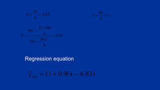 Regression equation
 