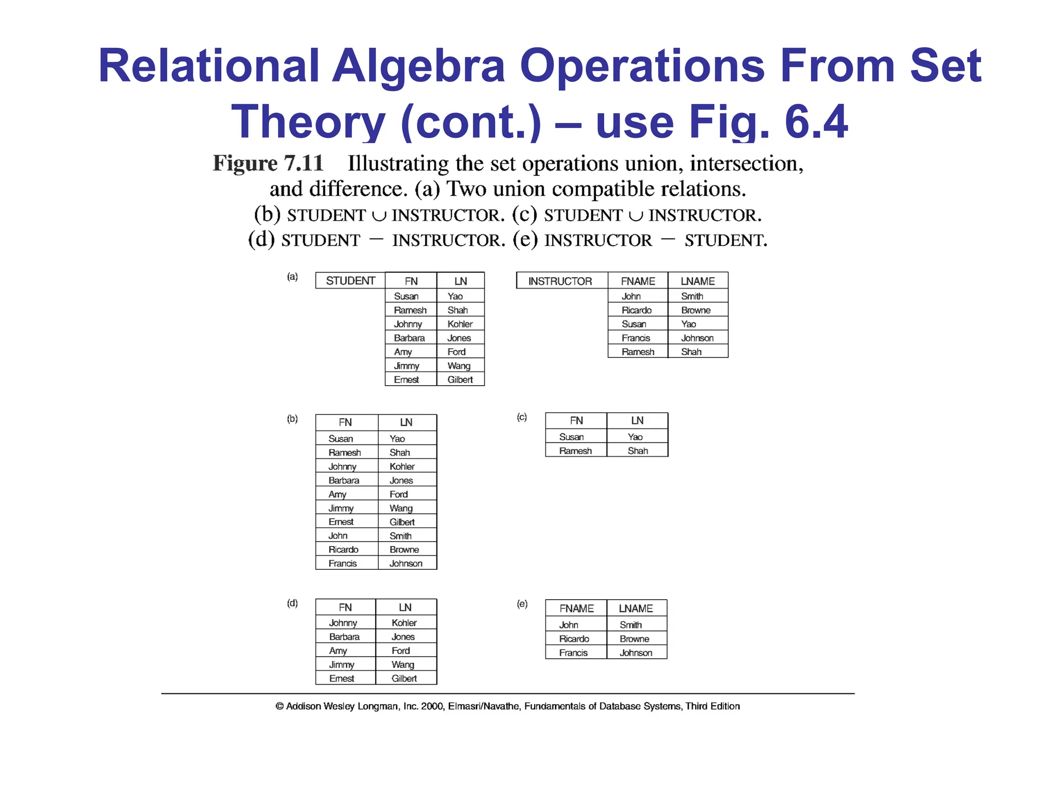 Relational Algebra Operations From Set
Theory (cont.) – use Fig. 6.4
 