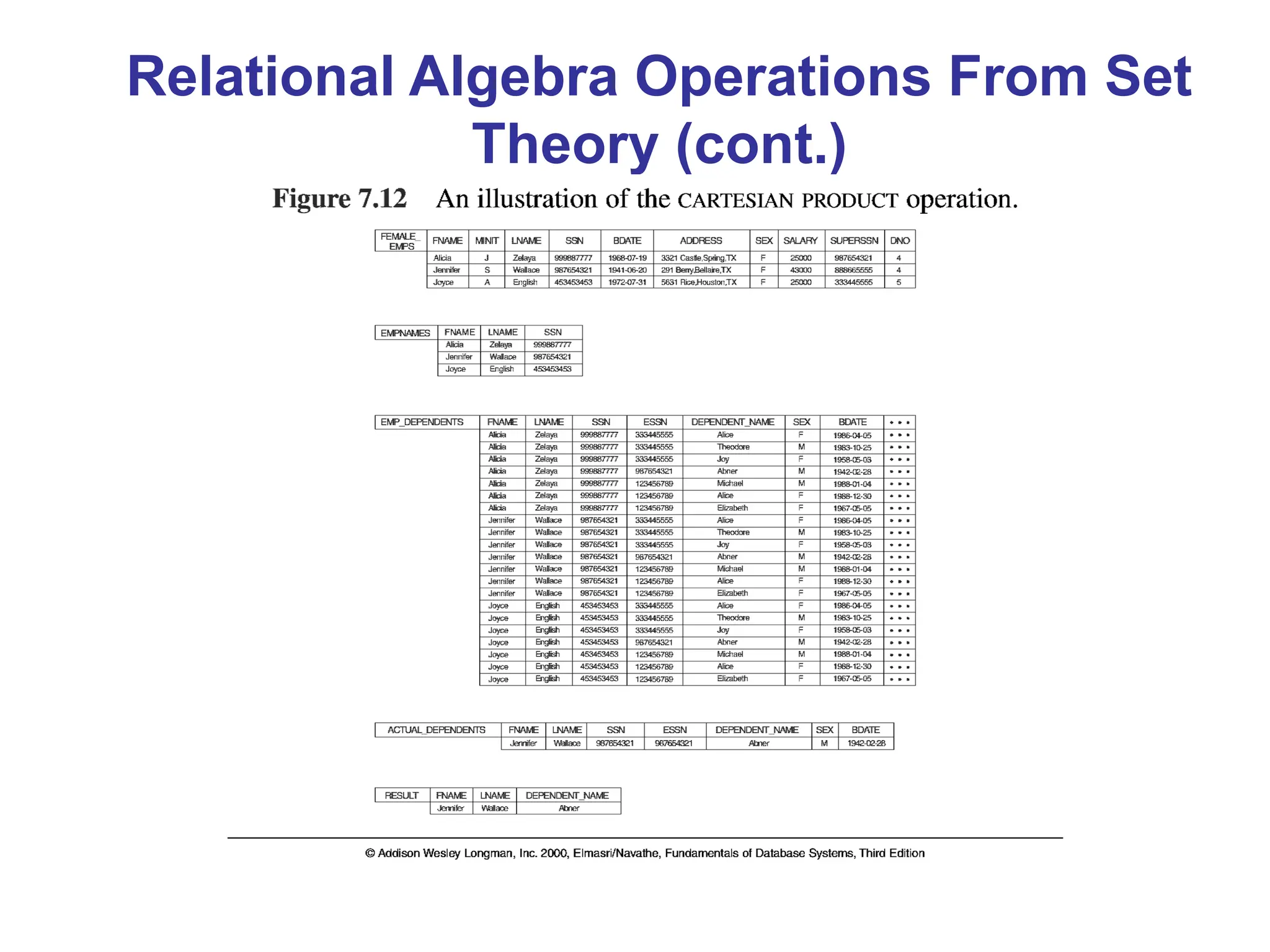 Relational Algebra Operations From Set
Theory (cont.)
 