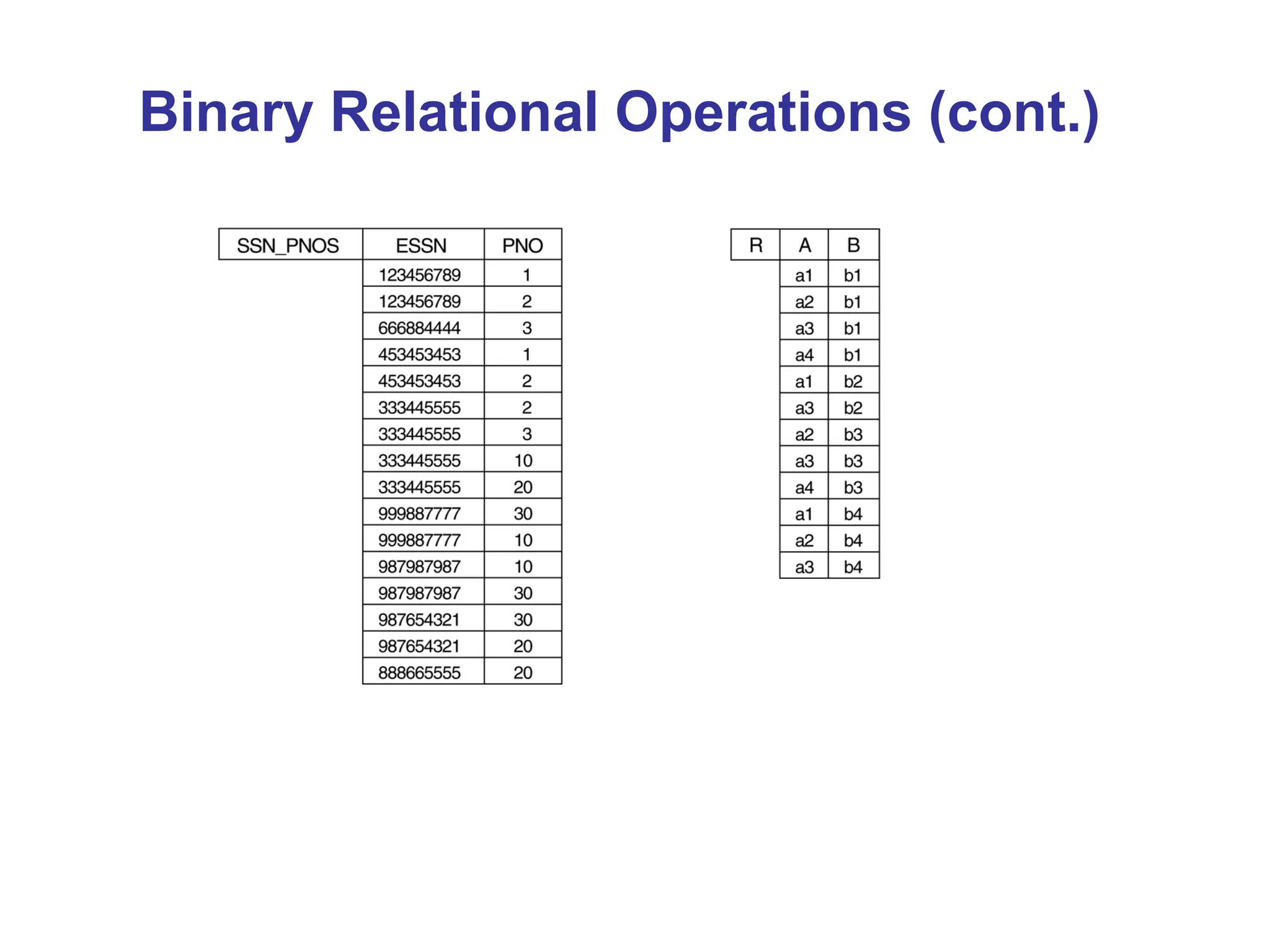 Binary Relational Operations (cont.)
 