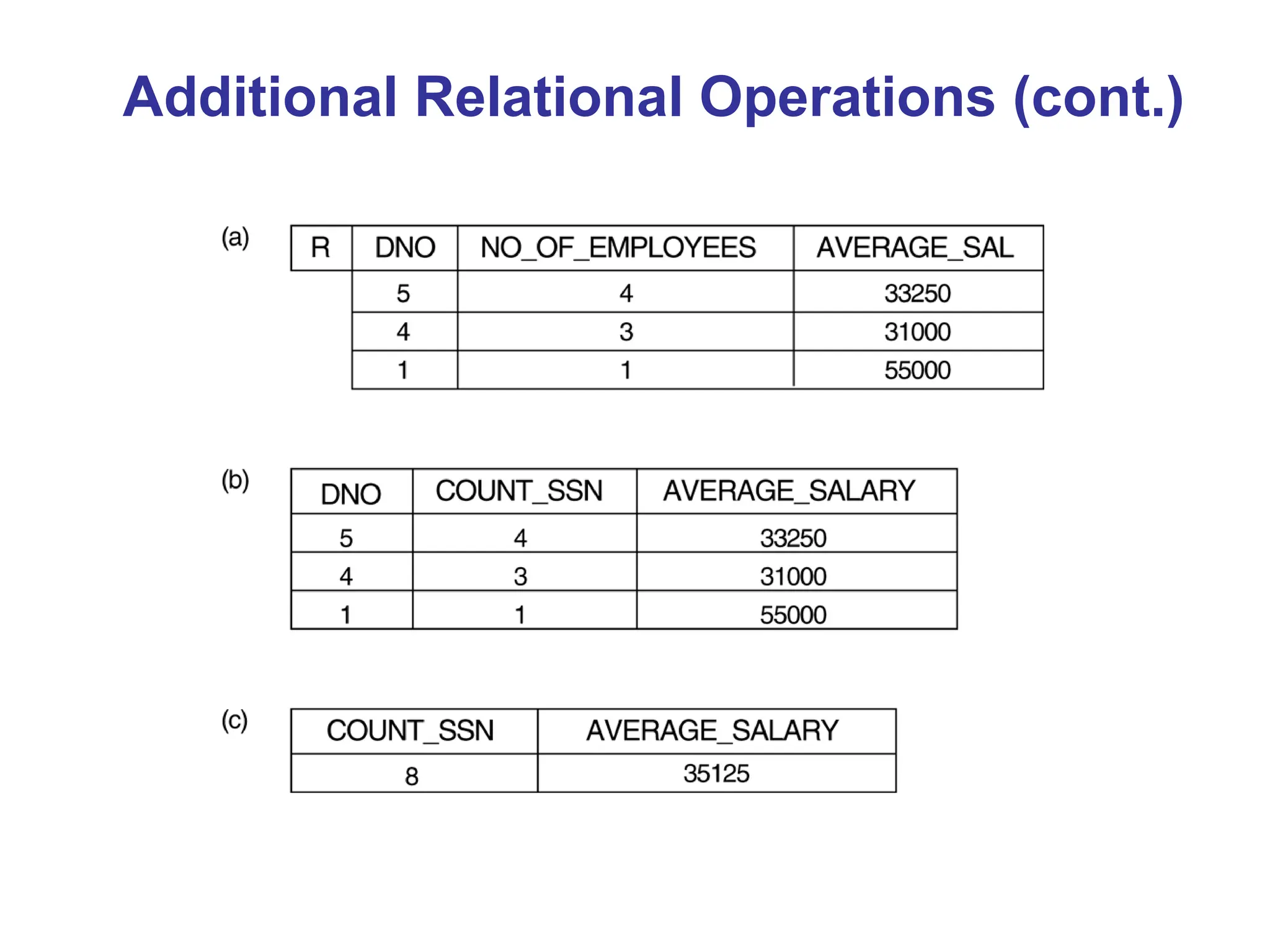 Additional Relational Operations (cont.)
 