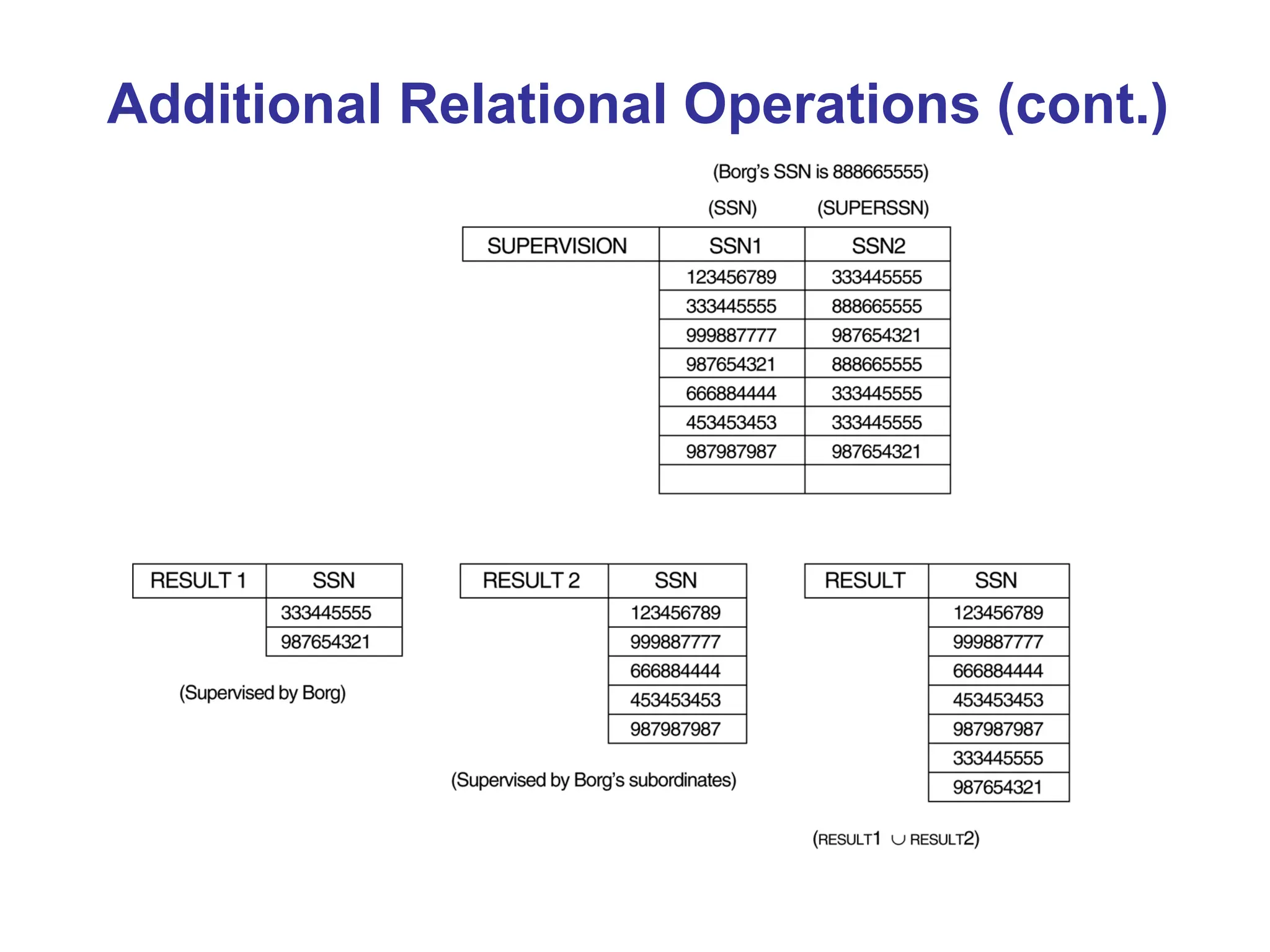 Additional Relational Operations (cont.)
 
