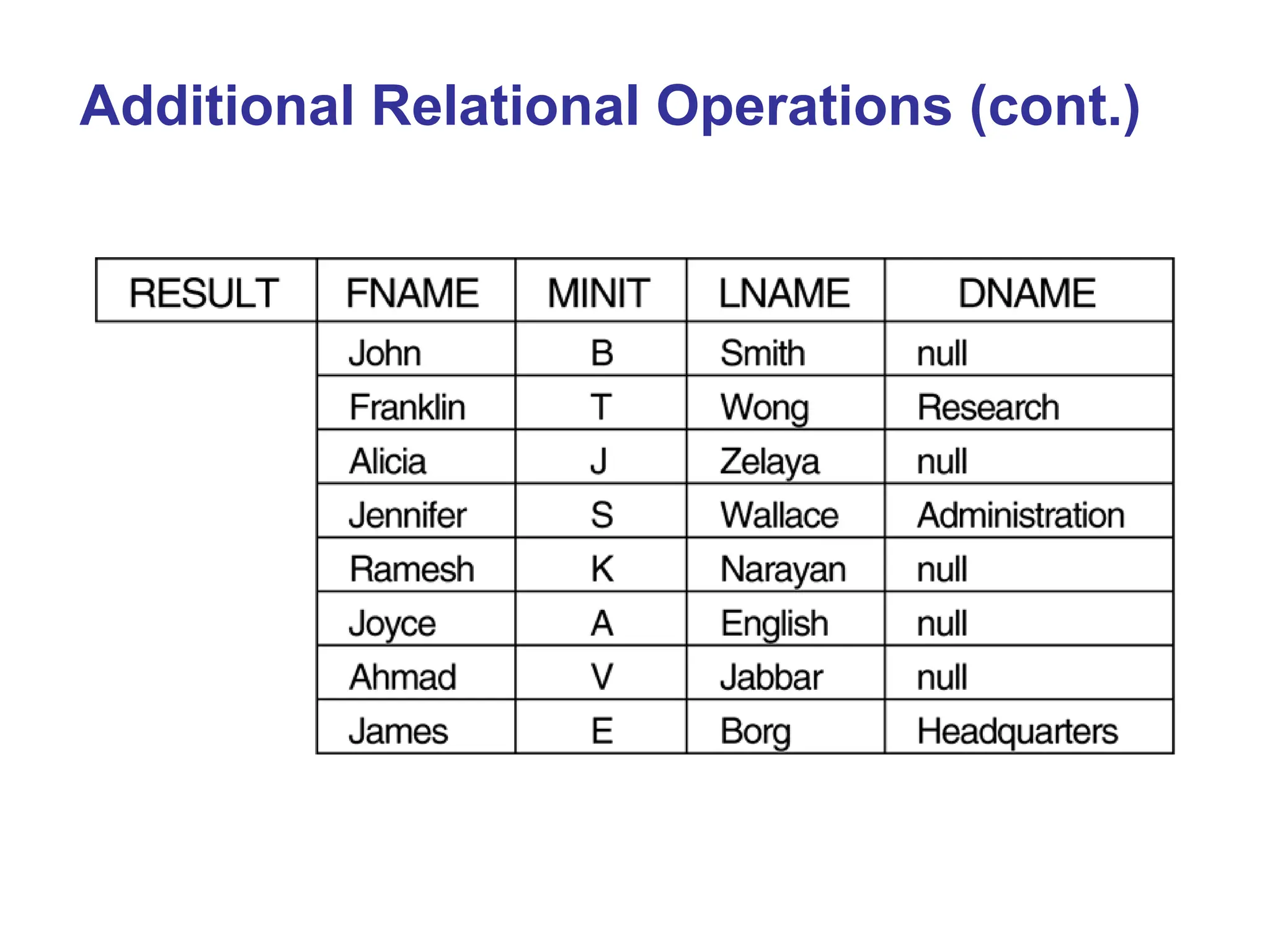 Additional Relational Operations (cont.)
 