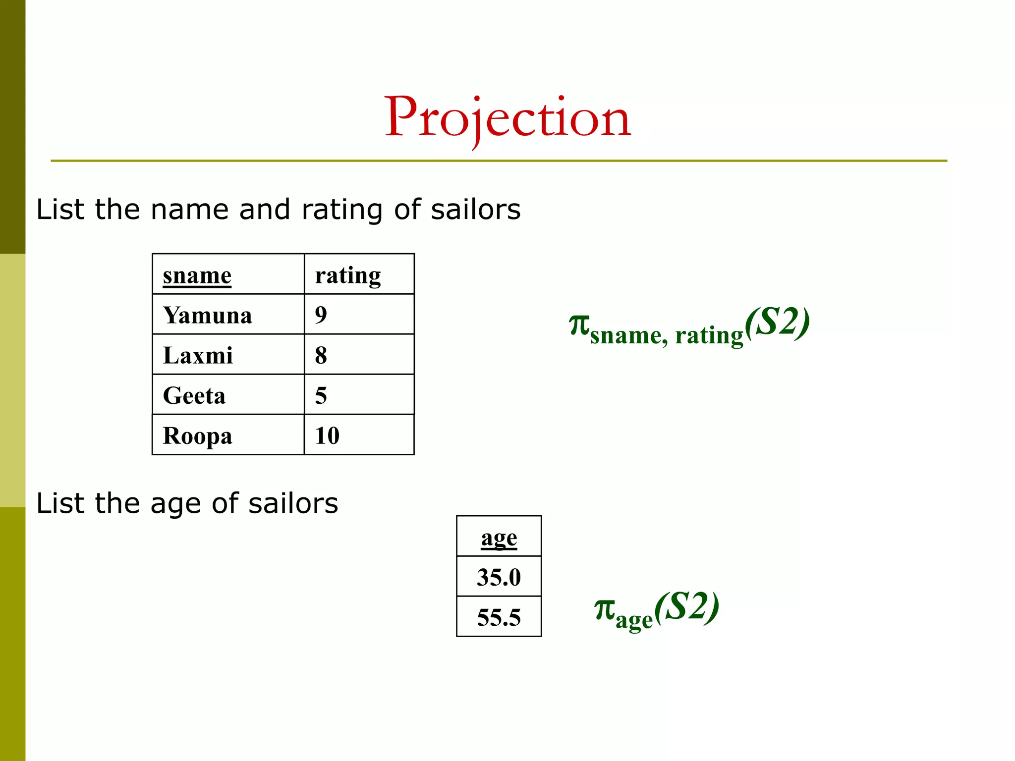Projection
sname
Yamuna
Laxmi
Geeta
rating
9
8
5
Roopa 10
age
35.0
sname, rating(S2)
age(S2)
55.5
List the name and rating of sailors
List the age of sailors
 