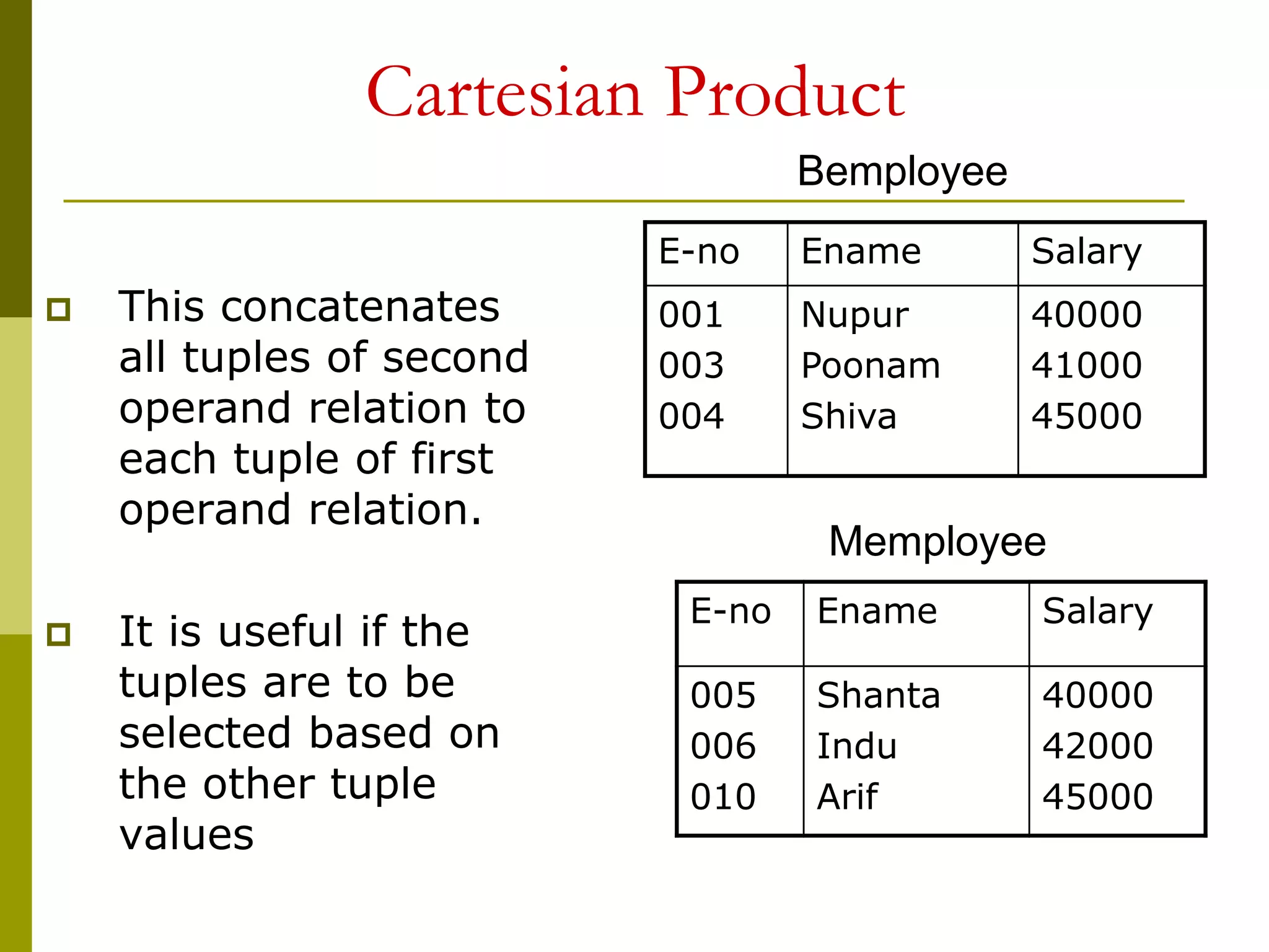 Cartesian Product
 This concatenates
all tuples of second
operand relation to
each tuple of first
operand relation.
 It is useful if the
tuples are to be
selected based on
the other tuple
values
E-no Ename Salary
001
003
004
Nupur
Poonam
Shiva
40000
41000
45000
E-no Ename Salary
005
006
010
Shanta
Indu
Arif
40000
42000
45000
Bemployee
Memployee
 