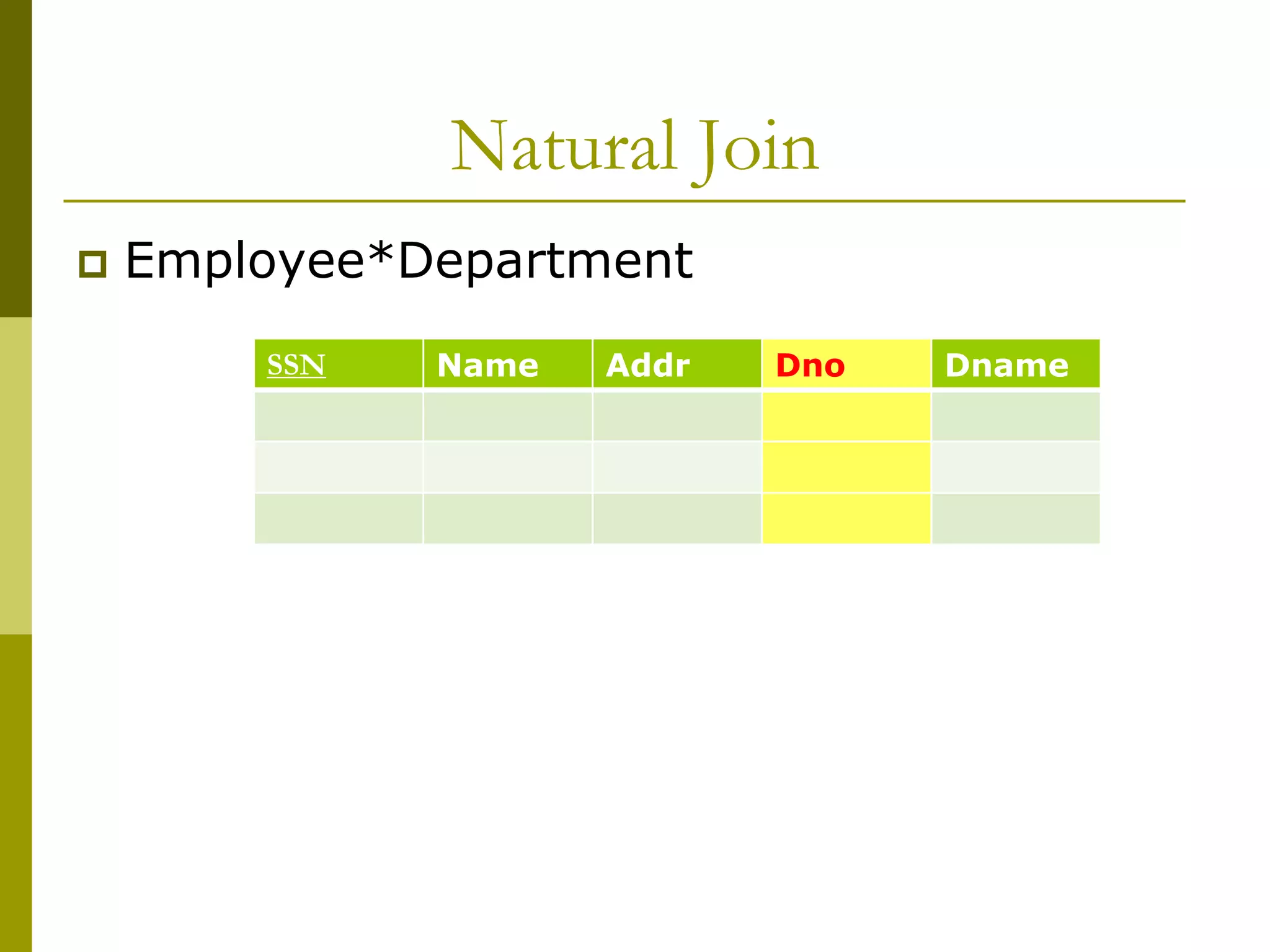 Natural Join
 Employee*Department
SSN Name Addr Dno Dname
 