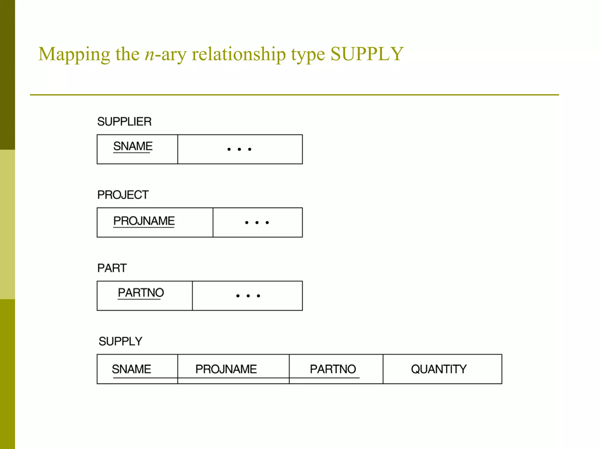 Mapping the n-ary relationship type SUPPLY
 