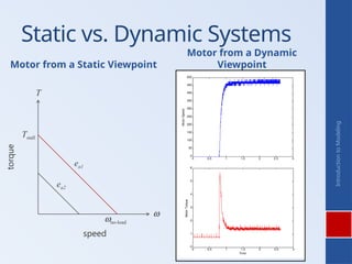 Static System Vs Dynamic System Comprehensive Introduction to Modeling: Principles, Methods, and ...
