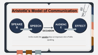 Aristotle’s Model of Communication
SPEAKE
R
SPEECH
AUDIENC
E
EFFECT
OCCASION
Inthis model, the speaker plays animportant role in Public
speaking.
 