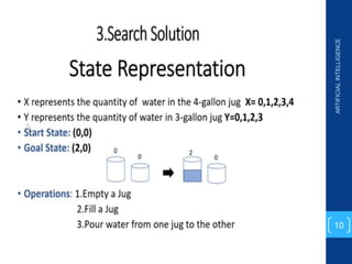 ARTIFICIAL
INTELLIGENCE
10
 