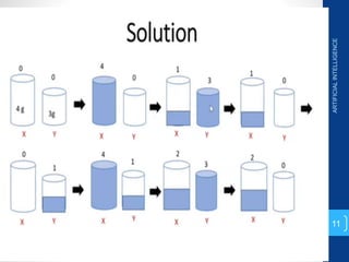 ARTIFICIAL
INTELLIGENCE
11
 