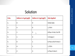 ARTIFICIAL
INTELLIGENCE
12
 