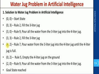 ARTIFICIAL
INTELLIGENCE
13
 