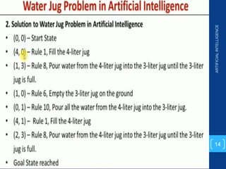 ARTIFICIAL
INTELLIGENCE
14
 