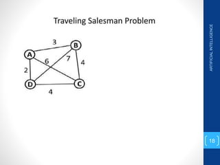 ARTIFICIAL
INTELLIGENCE
18
 