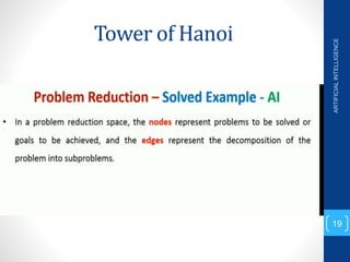 Tower of Hanoi
ARTIFICIAL
INTELLIGENCE
19
 