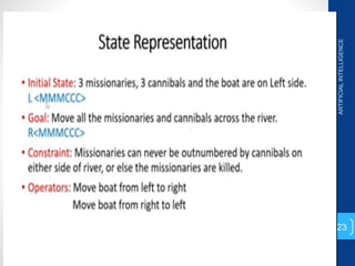 ARTIFICIAL
INTELLIGENCE
23
 